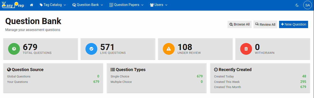 Question Bank Dashboard
