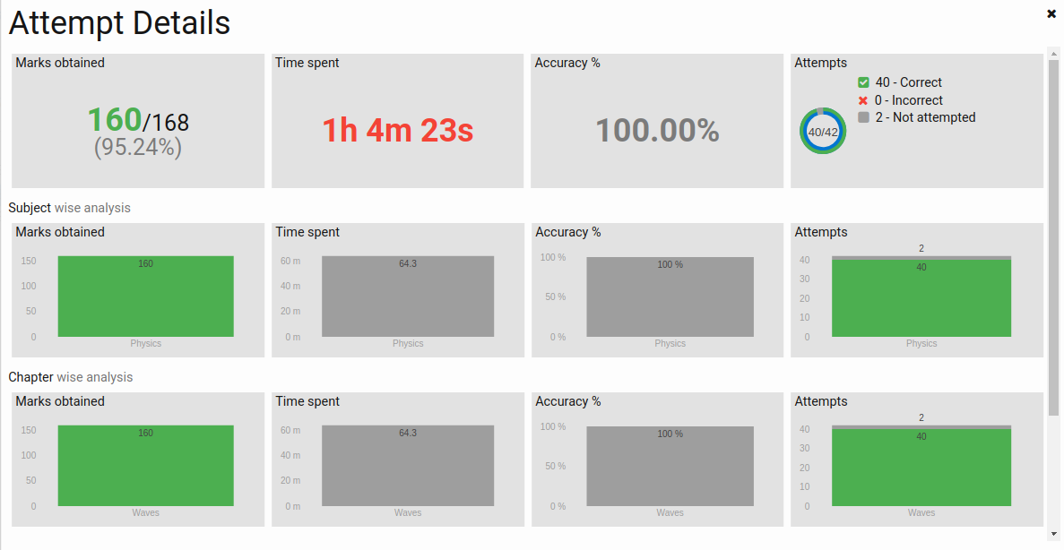 Attempt Details Dialog
