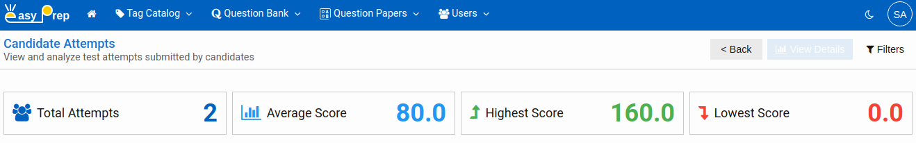 Summary of Submissions